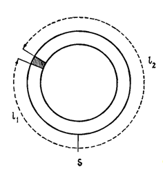 Рис.2. Схематическая диаграмма распространения волны в кольце ткани